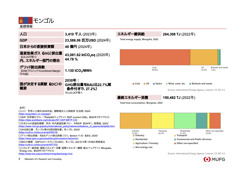各国関連情報のサンプル