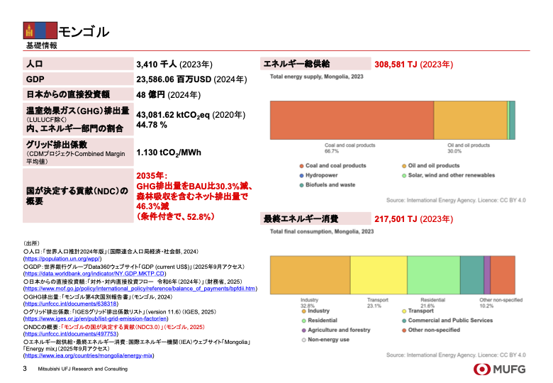 各国関連情報のサンプル