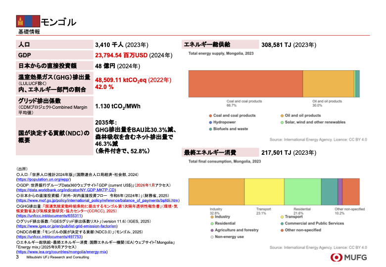 各国関連情報のサンプル
