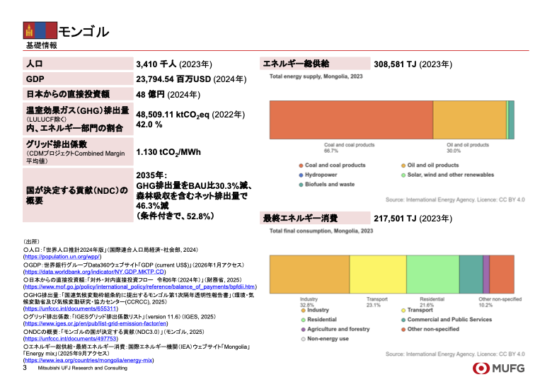 各国関連情報のサンプル